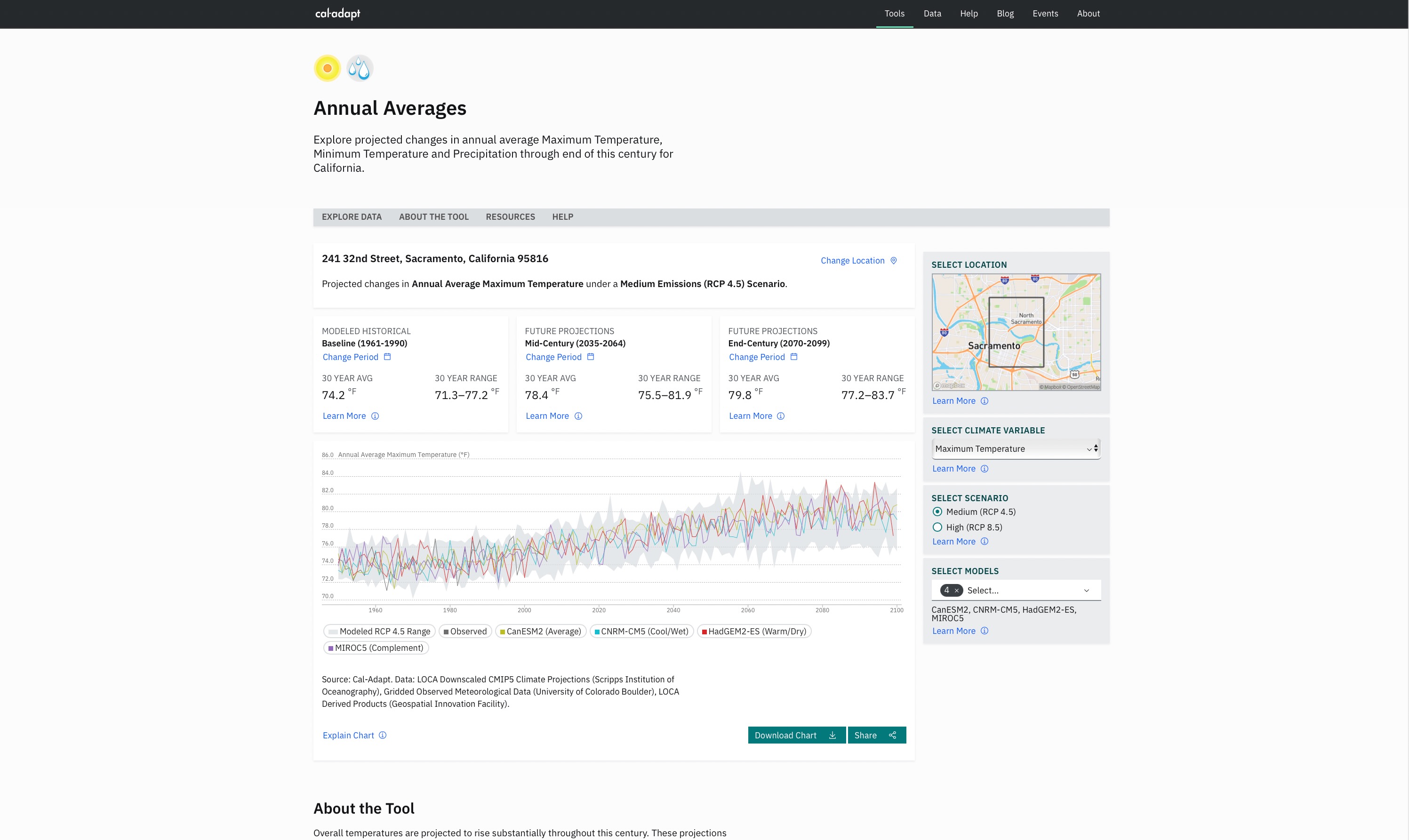 Screenshot of the Caladapt Annual Averages tool