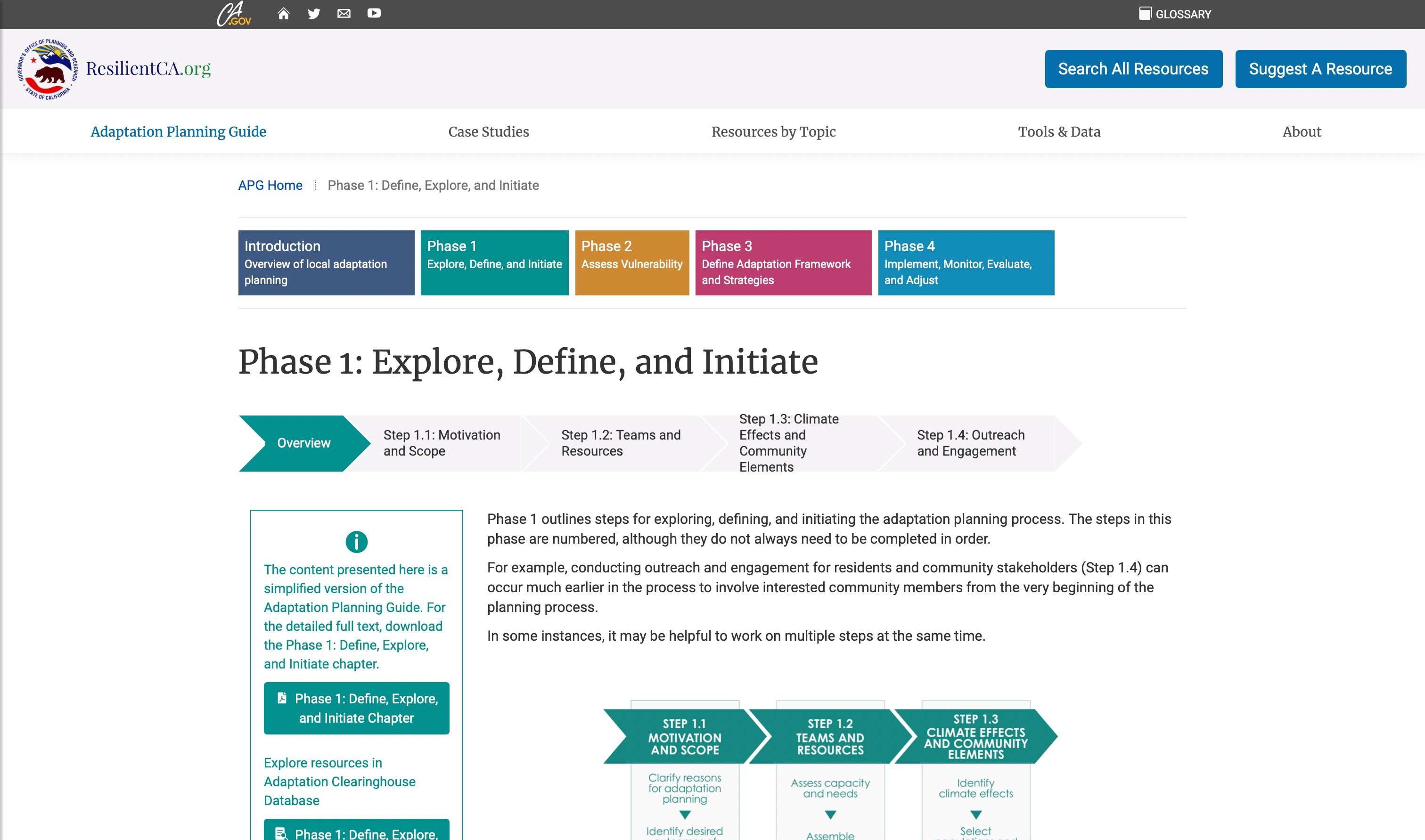 Screenshot of the Adaptation Planning Guide Phase 1 page
